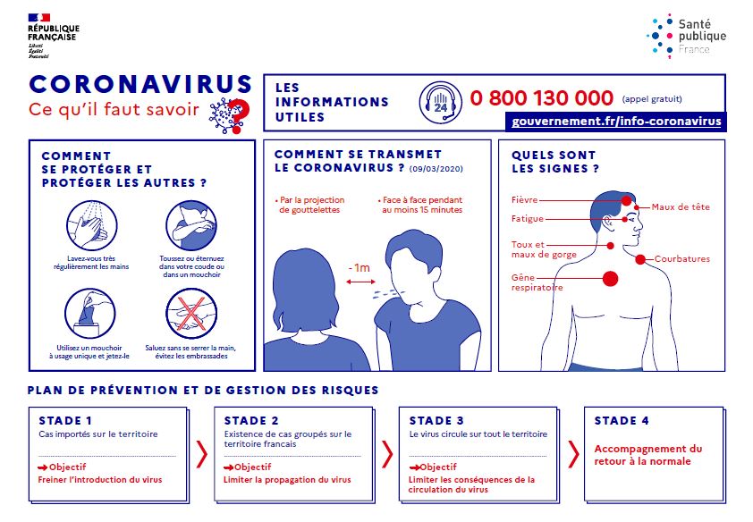 https://solidarites-sante.gouv.fr/IMG/jpg/infographie_coronavirus.jpg?1583769067